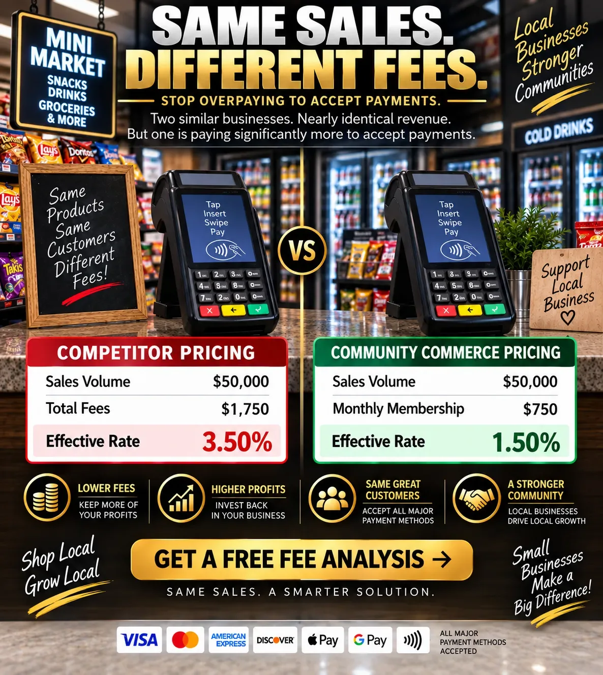 Same sales, different fees: Community Commerce pricing comparison