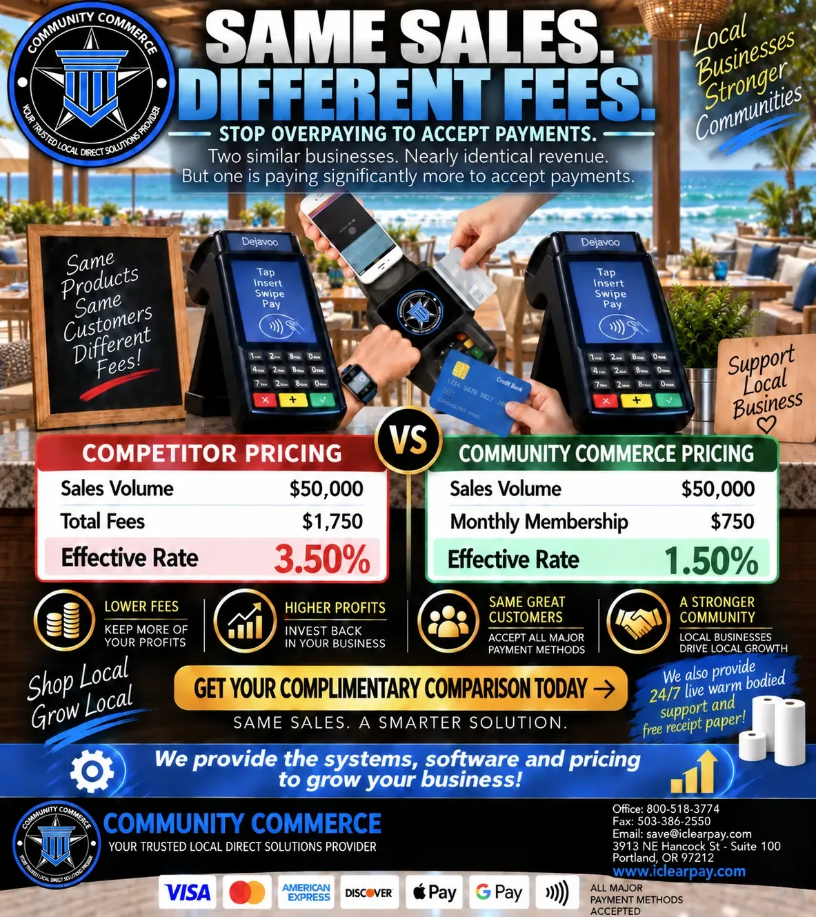 Same sales, different fees: Community Commerce pricing comparison